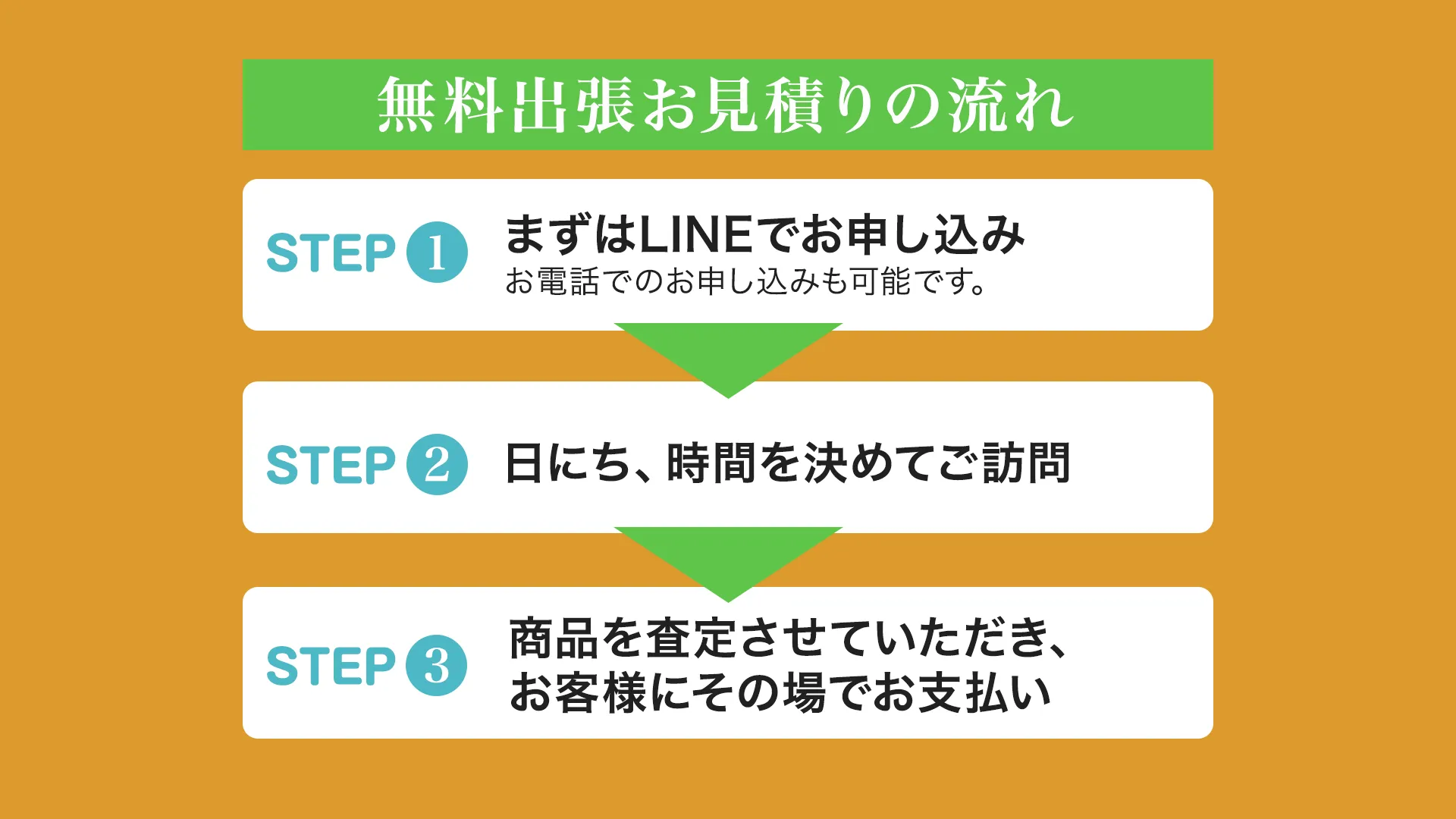 無料出張お見積りの流れ